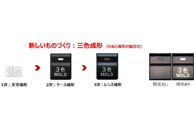 3色（複合）成形金型を用いた成形方法