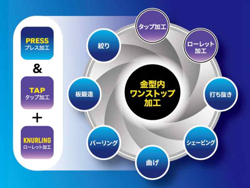 高い生産性と品質安定性を実現する金型内同時多工程プレス