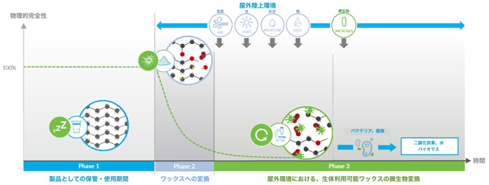 この技術のポテンシャル